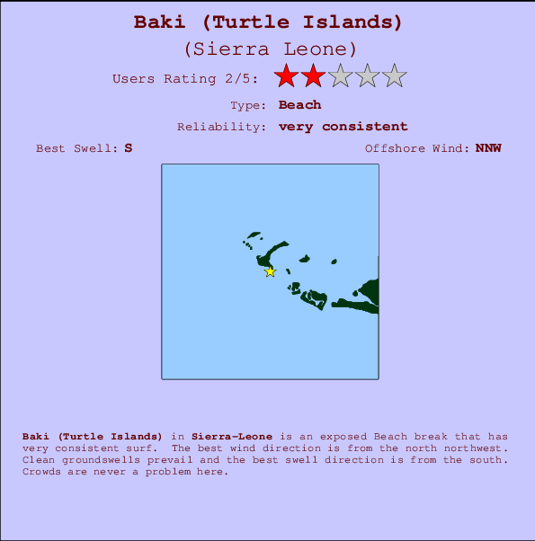 Baki (Turtle Islands) Carte et Info des Spots