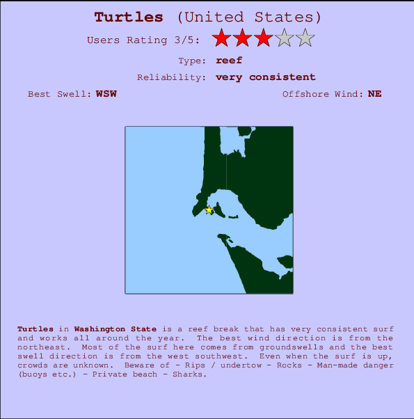 Turtles Carte et Info des Spots