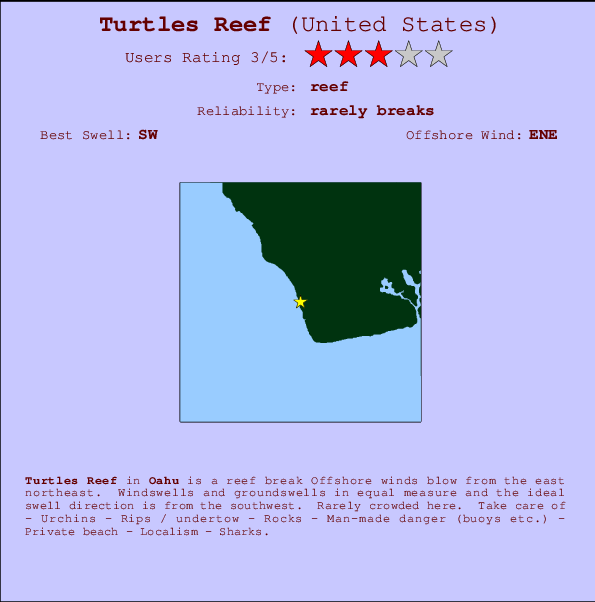 Turtles Reef Carte et Info des Spots