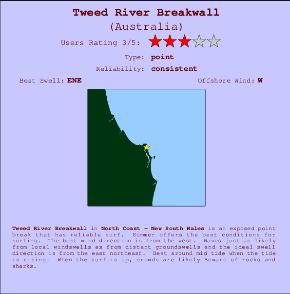 Tweed River Breakwall Carte et Info des Spots