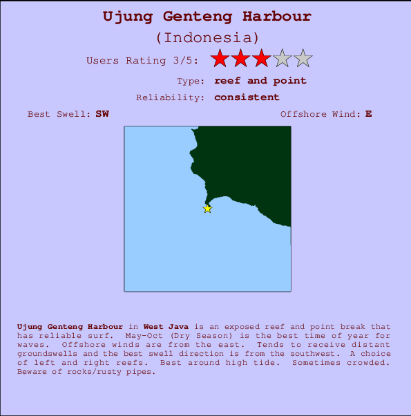 Ujung Genteng Harbour Carte et Info des Spots