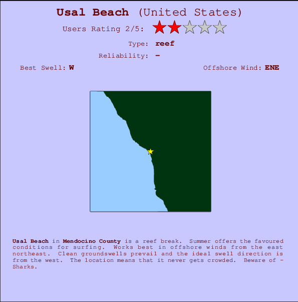 Usal Beach Carte et Info des Spots