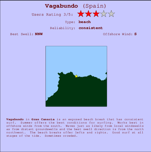 Vagabundo Carte et Info des Spots