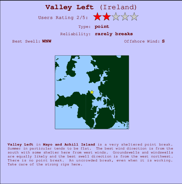 Valley Left Carte et Info des Spots