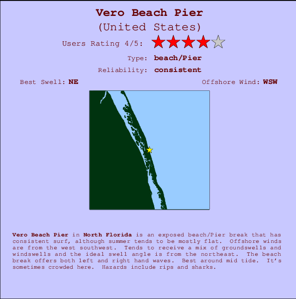 Tide Chart Vero Beach