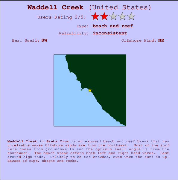 Waddell Creek Carte et Info des Spots