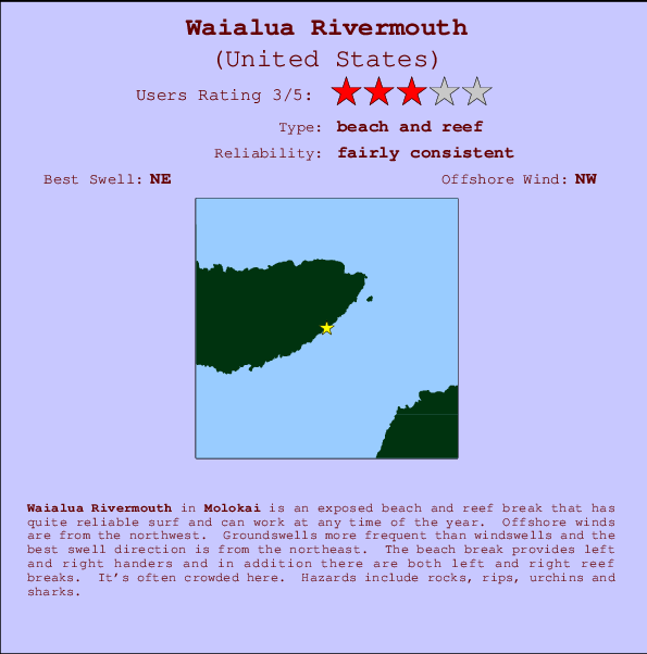 Waialua Rivermouth Carte et Info des Spots