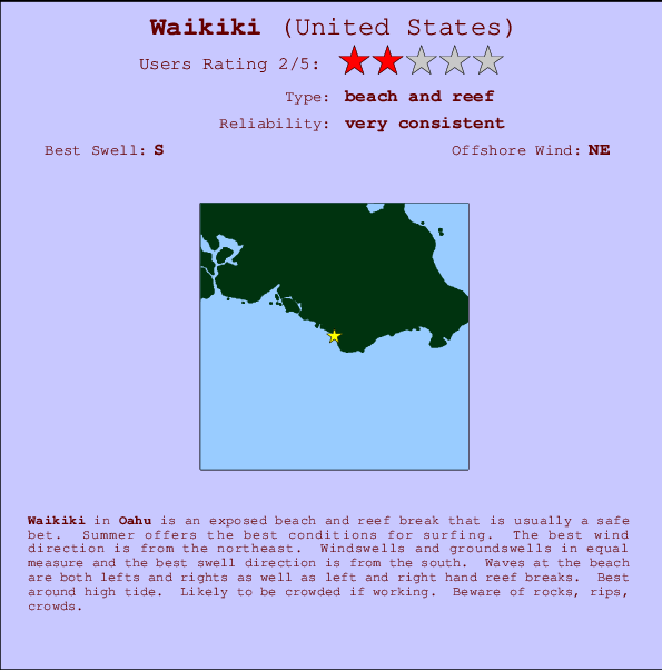 Waikiki Carte et Info des Spots