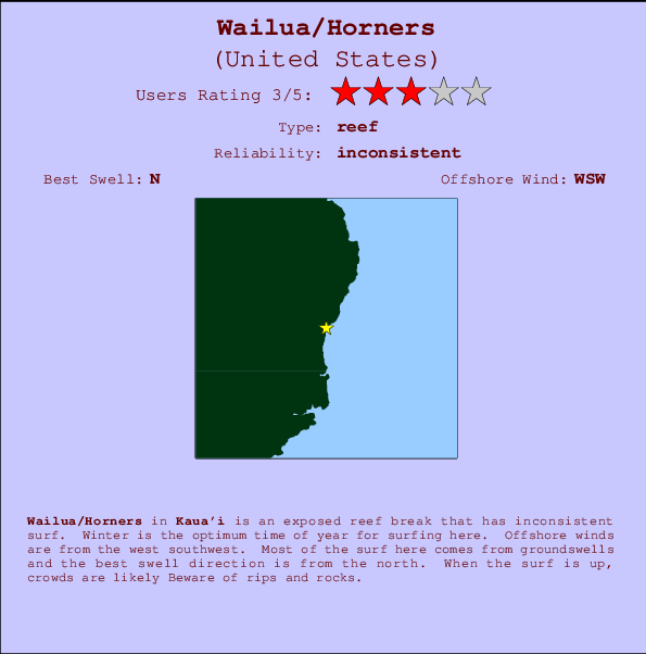 Wailua/Horners Carte et Info des Spots