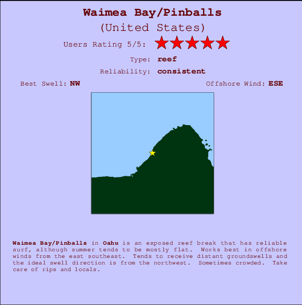Waimea Bay/Pinballs Carte et Info des Spots