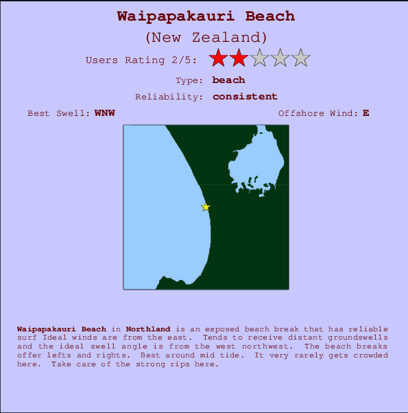 Waipapakauri Beach Carte et Info des Spots