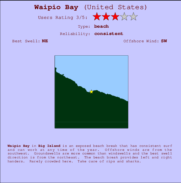 Waipio Bay Carte et Info des Spots