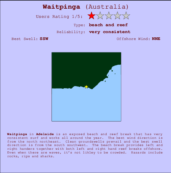 Waitpinga Carte et Info des Spots