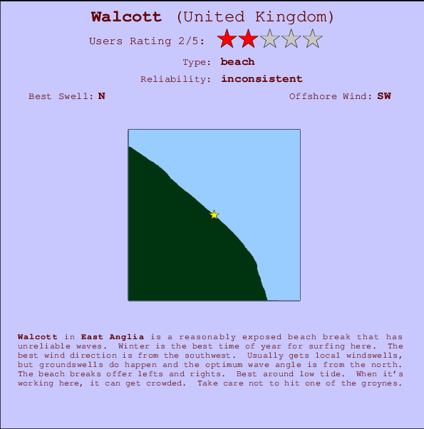 Walcott Carte et Info des Spots