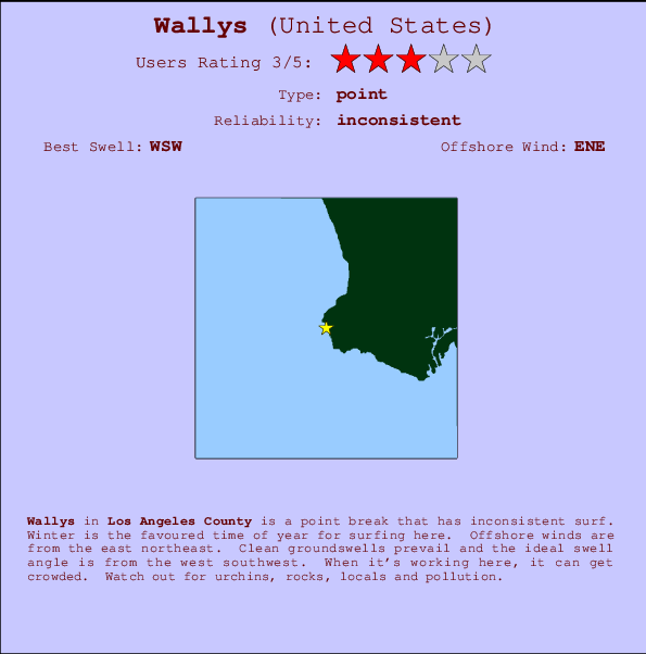Wallys Carte et Info des Spots