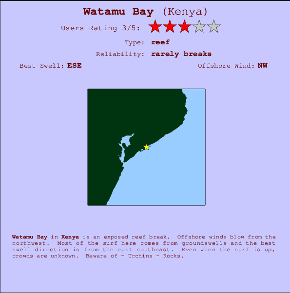 Watamu Bay Carte et Info des Spots