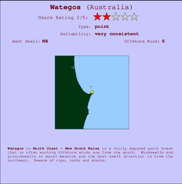 Wategos Carte et Info des Spots