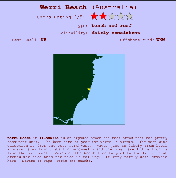 Werri Beach Carte et Info des Spots