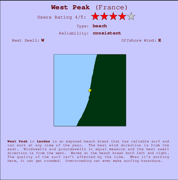 West Peak Carte et Info des Spots