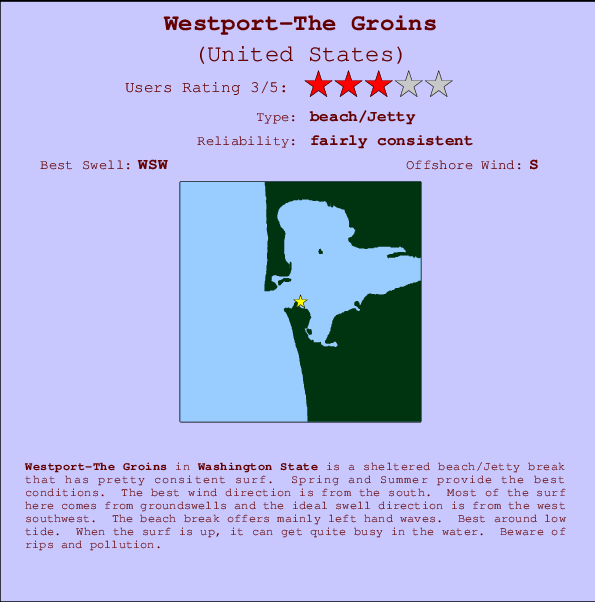 Westport-The Groins Carte et Info des Spots