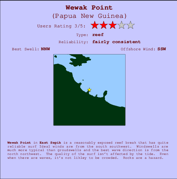 Wewak Point Carte et Info des Spots