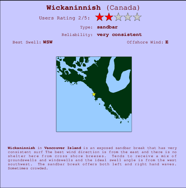 Wickaninnish Carte et Info des Spots