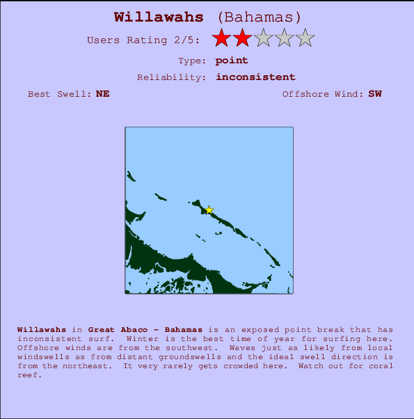Willawahs Carte et Info des Spots