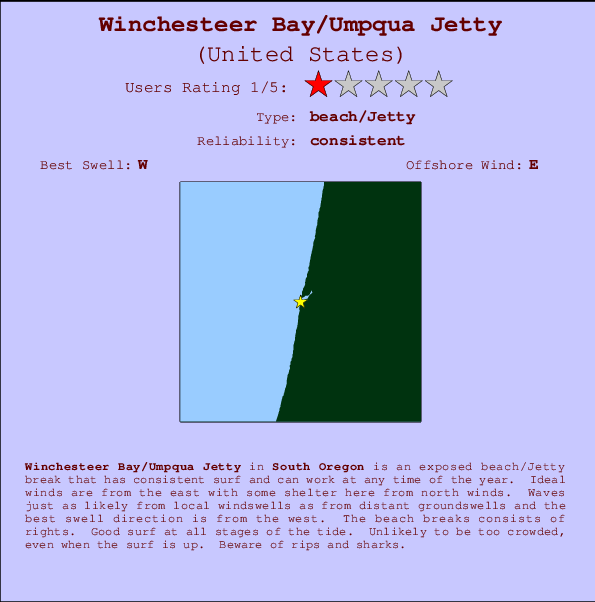 Winchesteer Bay/Umpqua Jetty Carte et Info des Spots