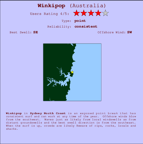 Winkipop Carte et Info des Spots
