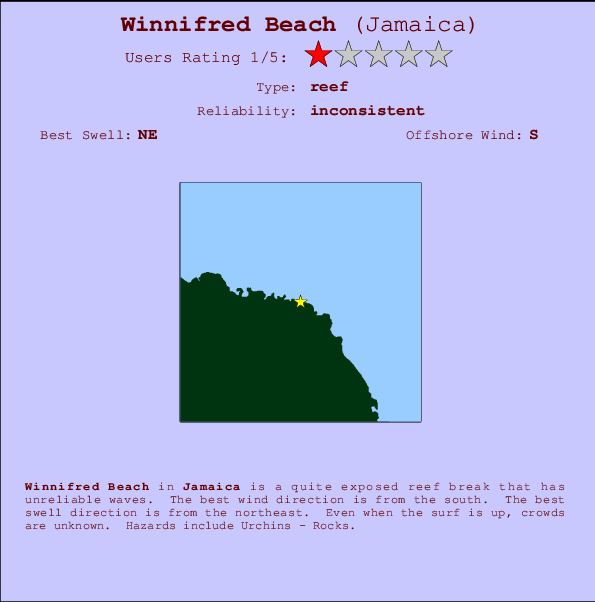 Winnifred Beach Carte et Info des Spots