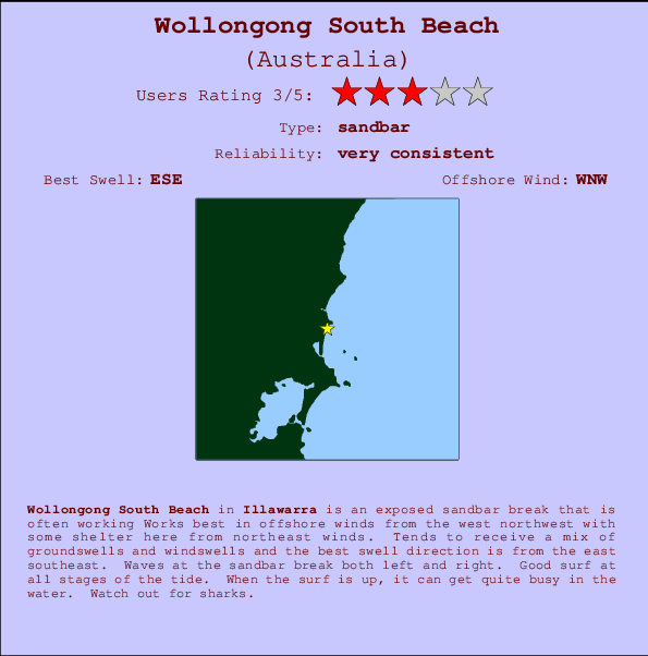 Wollongong South Beach Carte et Info des Spots
