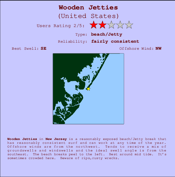 Wooden Jetties Carte et Info des Spots