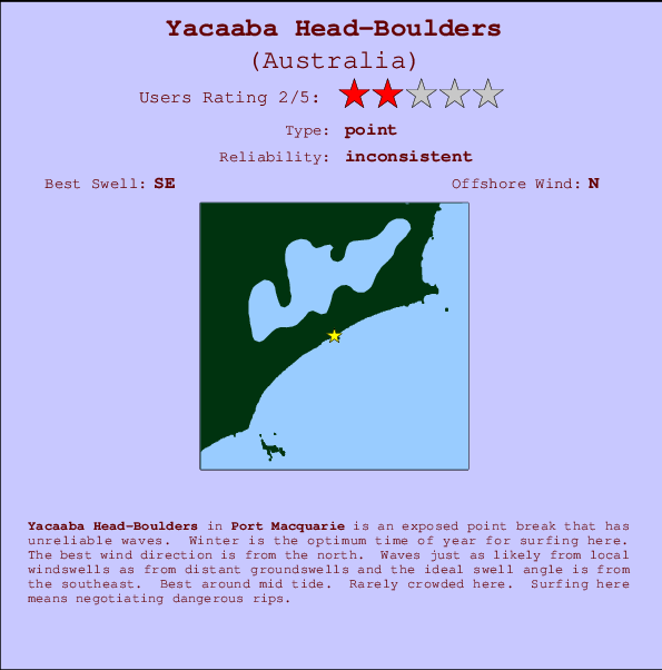 Yacaaba Head-Boulders Carte et Info des Spots