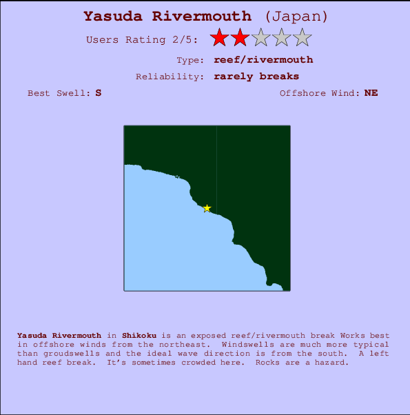 Yasuda Rivermouth Carte et Info des Spots