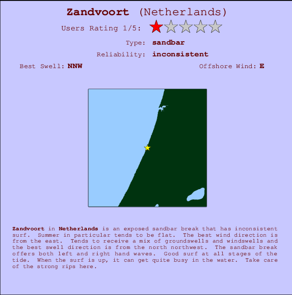 Zandvoort Carte et Info des Spots