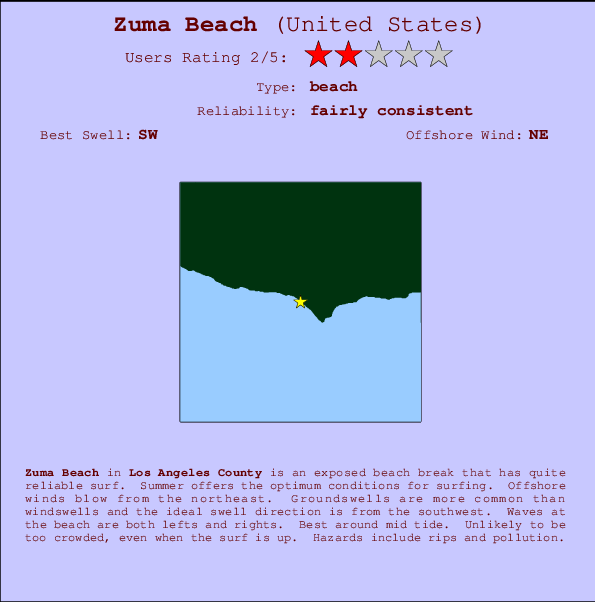 Zuma Beach Carte et Info des Spots