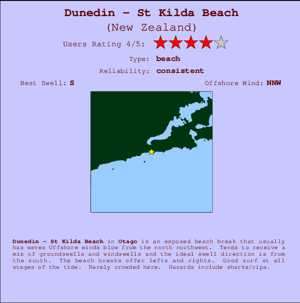 Dunedin - St Kilda Beach Carte et Info des Spots