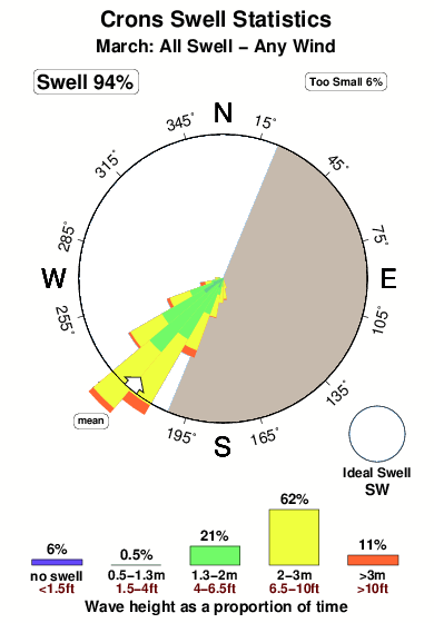 Krans.surf.statistics.march