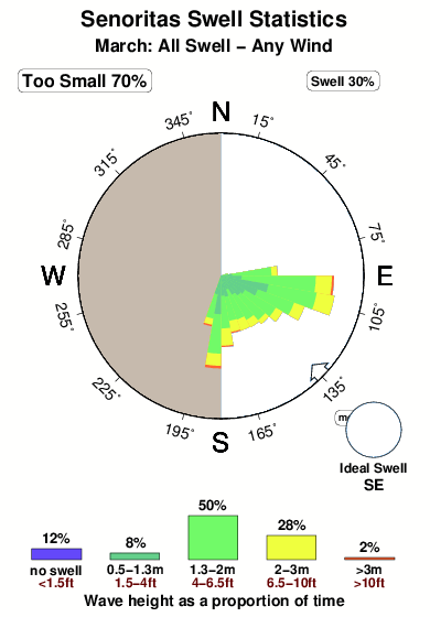 Senoritas 1.surf.statistics.march