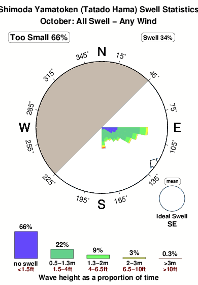 Shimoda yamatoken.surf.statistics.october