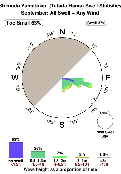 Shimoda yamatoken.surf.statistics.september
