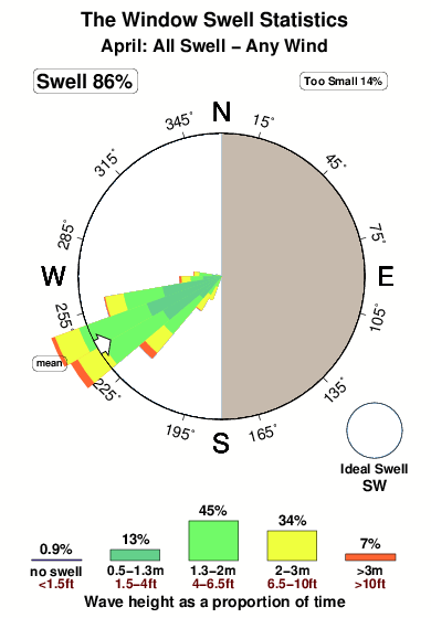 The window.surf.statistics.april