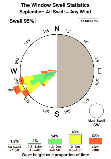 The window.surf.statistics.september