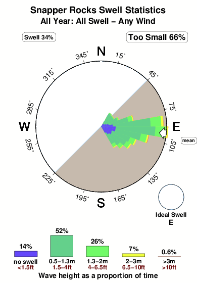 The World’s Most Inconsistent Waves