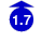 1.7