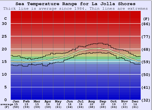 La Jolla Shores Temp rature De L Eau Et Guide De Combinaison CAL San 