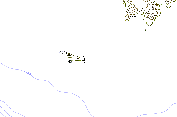 Littoral autour Carrubo