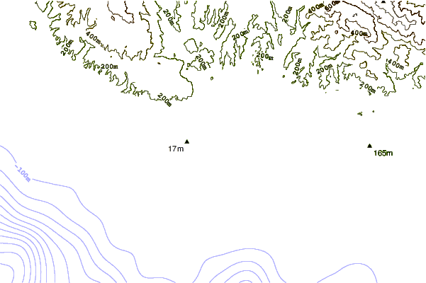 Littoral autour Indicators