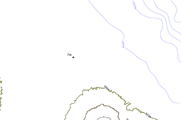 Littoral autour Jaws